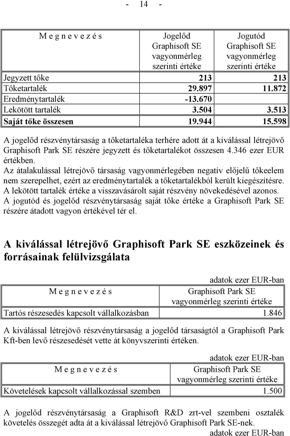 346 ezer EUR értékben. Az átalakulással létrejövő társaság vagyonmérlegében negatív előjelű tőkeelem nem szerepelhet, ezért az eredménytartalék a tőketartalékból került kiegészítésre.