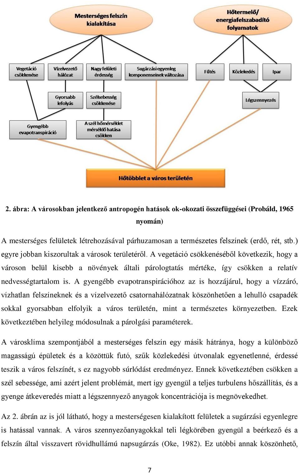 A gyengébb evapotranspirációhoz az is hozzájárul, hogy a vízzáró, vízhatlan felszíneknek és a vízelvezető csatornahálózatnak köszönhetően a lehulló csapadék sokkal gyorsabban elfolyik a város