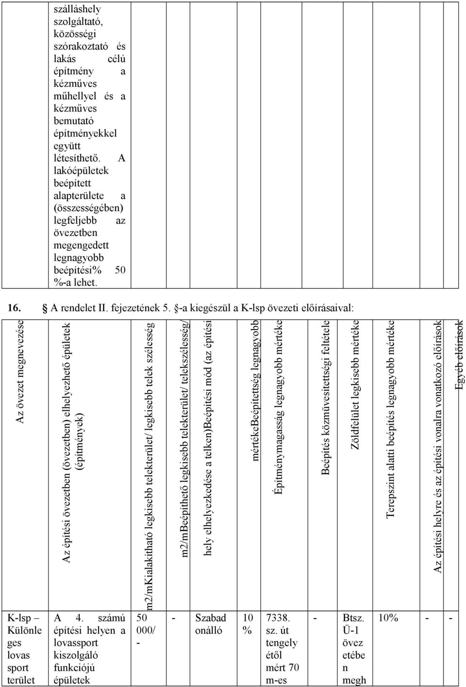 -a kiegészül a K-lsp övezeti előírásaival: Az övezet megnevezése K-lsp Különle ges lovas sport terület Az építési övezetben (övezetben) elhelyezhető épületek (építmények) A 4.