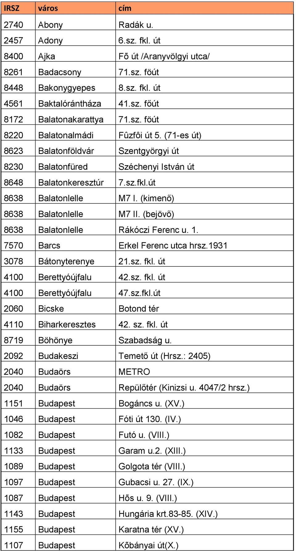 (bejövő) 8638 Balatonlelle Rákóczi Ferenc u. 1. 7570 Barcs Erkel Ferenc utca hrsz.1931 3078 Bátonyterenye 21.sz. fkl. út 4100 Berettyóújfalu 42.sz. fkl. út 4100 Berettyóújfalu 47.sz.fkl.út 2060 Bicske Botond tér 4110 Biharkeresztes 42.