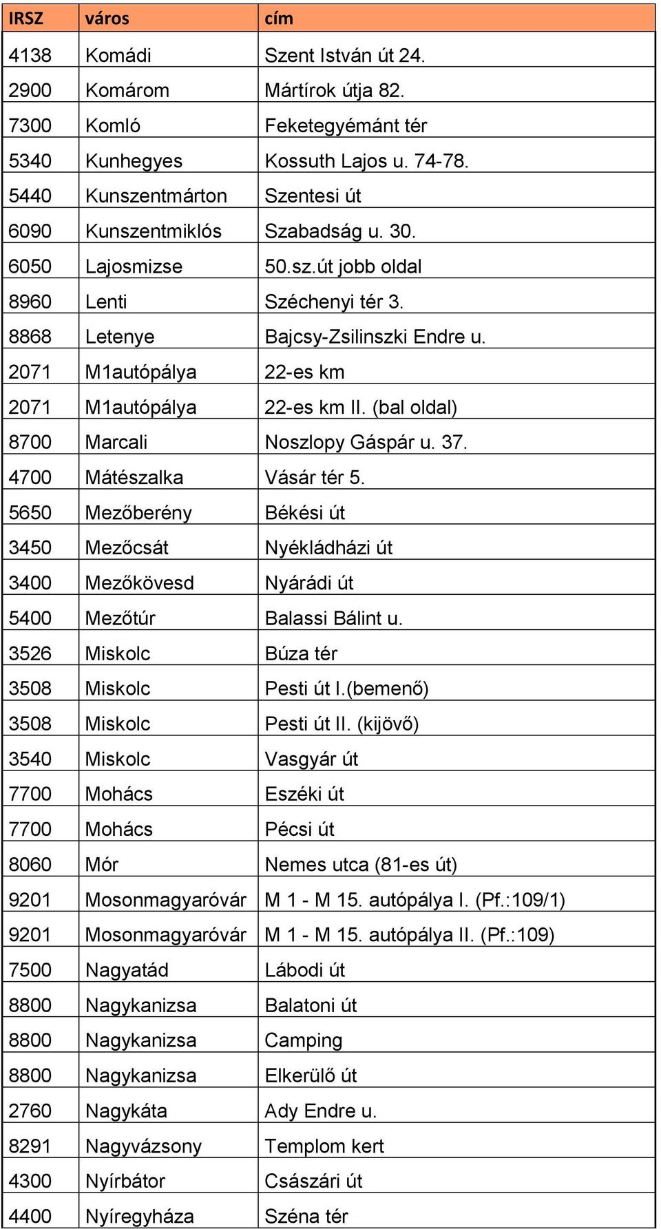 (bal oldal) 8700 Marcali Noszlopy Gáspár u. 37. 4700 Mátészalka Vásár tér 5. 5650 Mezőberény Békési út 3450 Mezőcsát Nyékládházi út 3400 Mezőkövesd Nyárádi út 5400 Mezőtúr Balassi Bálint u.