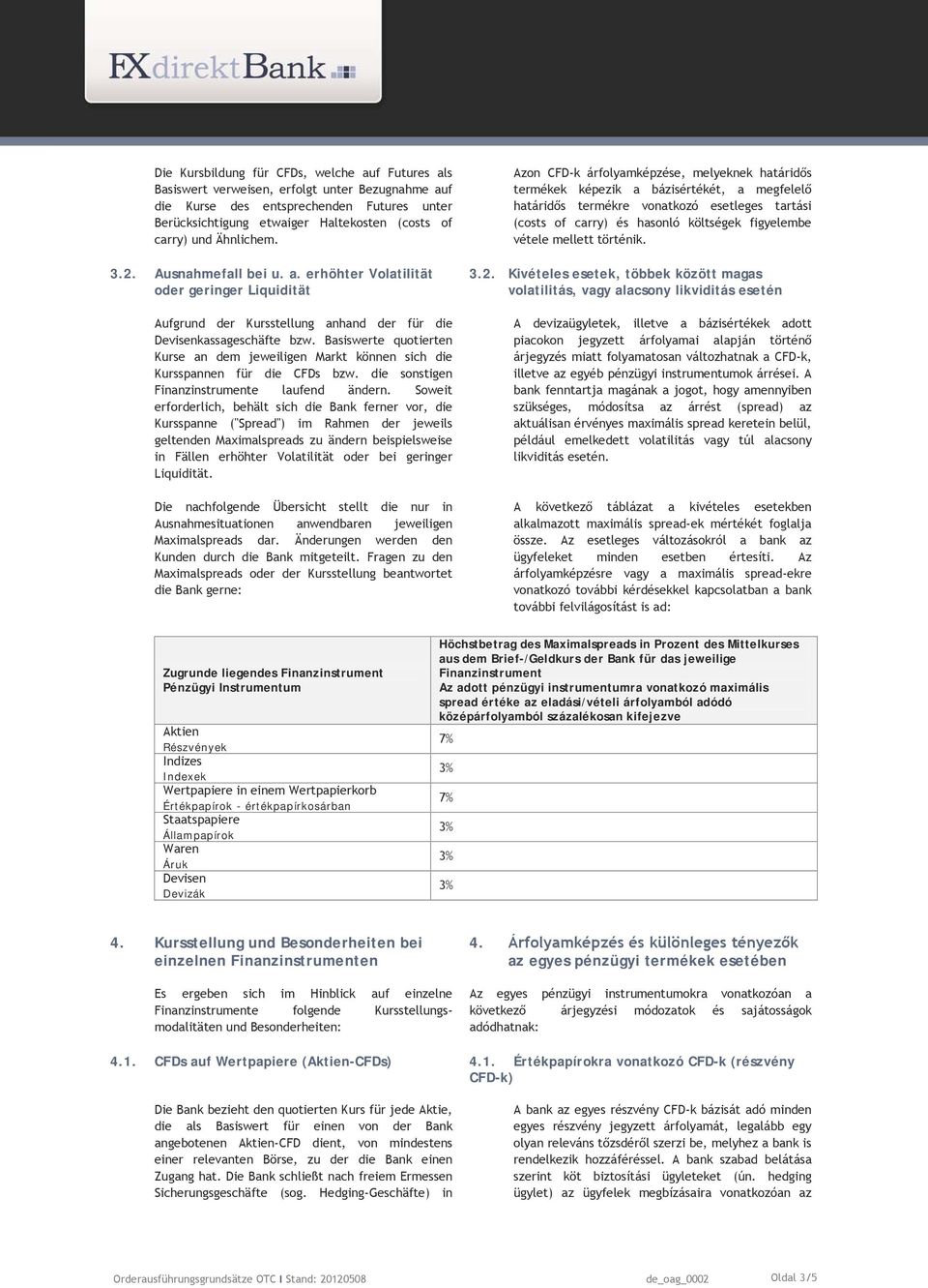 Basiswerte quotierten Kurse an dem jeweiligen Markt können sich die Kursspannen für die CFDs bzw. die sonstigen Finanzinstrumente laufend ändern.