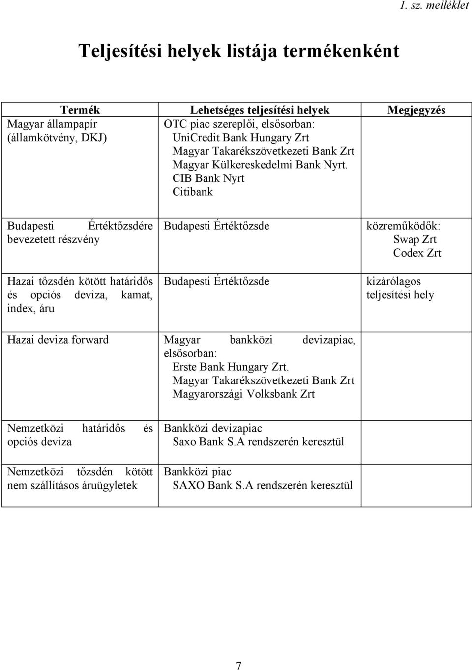 Magyar Takarékszövetkezeti Bank Zrt Magyar Külkereskedelmi Bank Nyrt.
