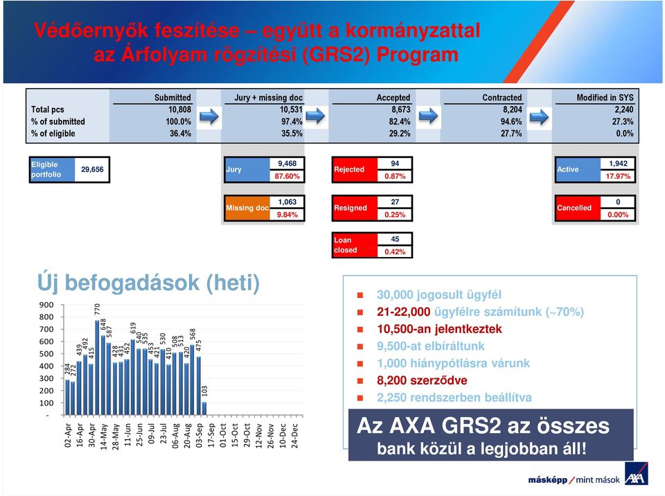 97% Missing doc 1,063 27 0 Resigned Cancelled 9.84% 0.25% 0.00% Loan closed 45 0.