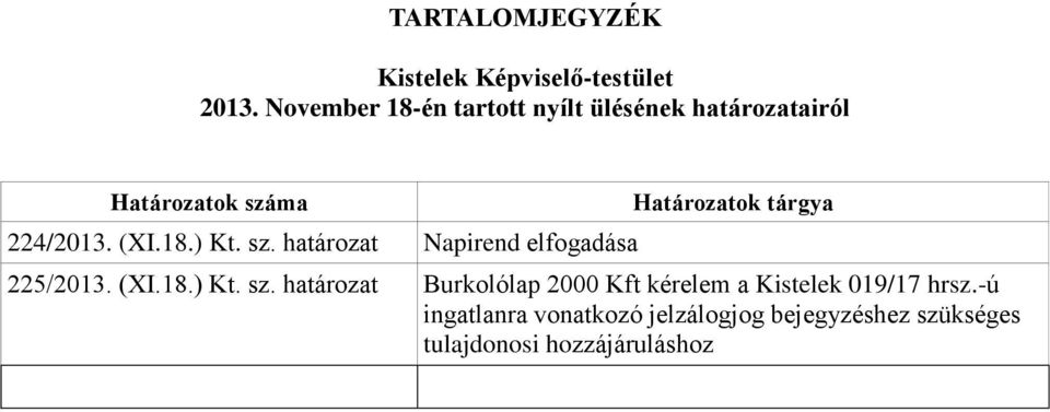 sz. határozat Napirend elfogadása Határozatok tárgya 225/2013. (XI.18.) Kt. sz.