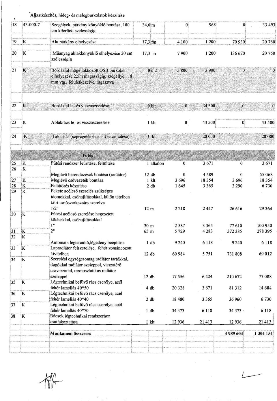 , felületkezelve, ragasztva 22 K Bordásfal le-és visszaszerelése Okit 34 5 23 K Ablakrács le- és visszaszerelése 1 kit 43 5 43 5 24 K Takarítás (sepregetés és a sitt letermelése) 1 kit - 2-2 25 26 27