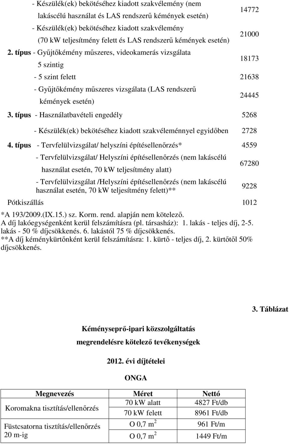 típus - Használatbavételi engedély 5268 - Készülék(ek) bekötéséhez kiadott szakvéleménnyel egyidőben 2728 4.