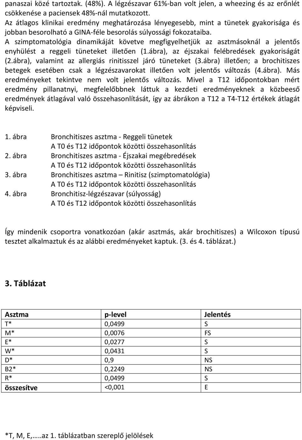 A szimptomatológia dinamikáját követve megfigyelhetjük az asztmásoknál a jelentős enyhülést a reggeli tüneteket illetően (1.ábra), az éjszakai felébredések gyakoriságát (2.