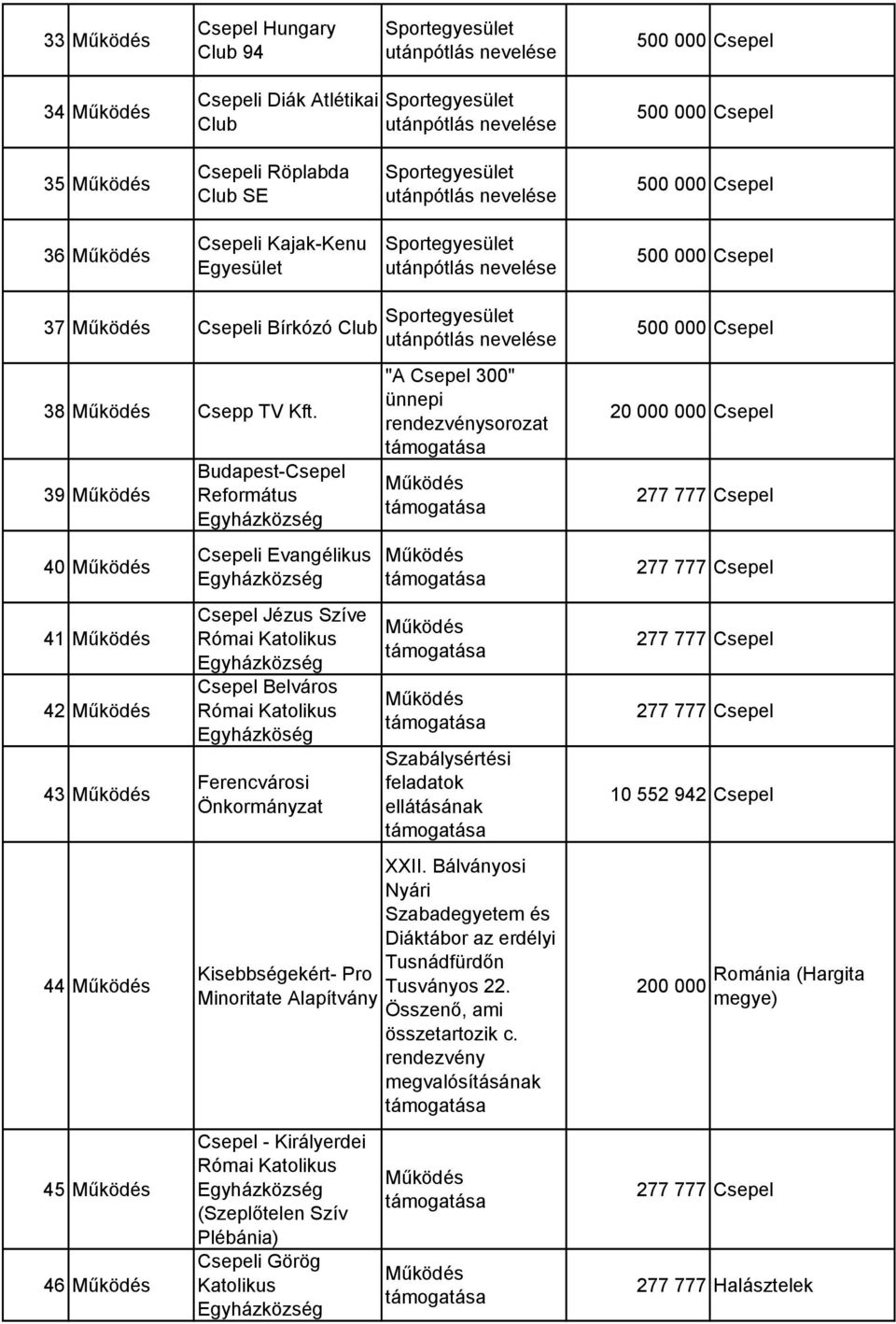 Szabálysértési feladatok ellátásának XXII. Bálványosi Nyári Szabadegyetem és Diáktábor az erdélyi Tusnádfürdőn Kisebbségekért- Pro Tusványos 22.