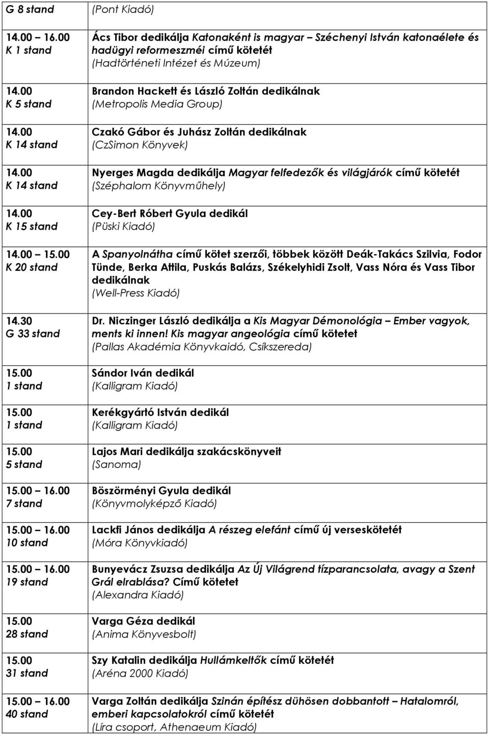 címő kötetét (Hadtörténeti Intézet és Múzeum) Brandon Hackett és László Zoltán dedikálnak (Metropolis Media Group) Czakó Gábor és Juhász Zoltán dedikálnak (CzSimon Könyvek) Nyerges Magda dedikálja