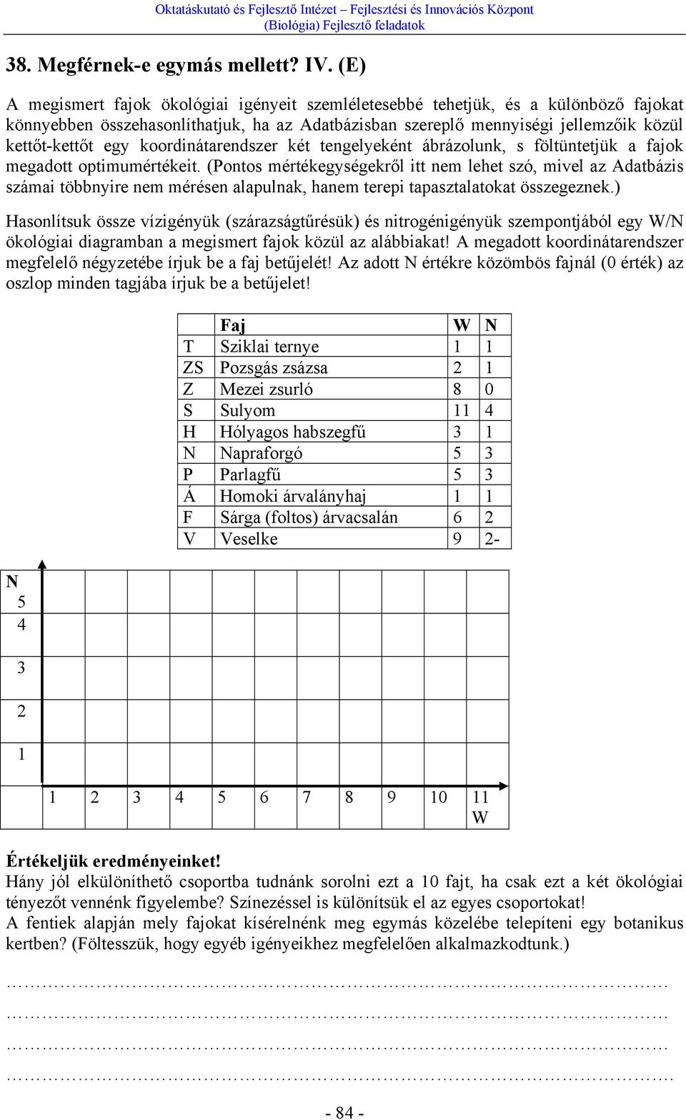 koordinátarendszer két tengelyeként ábrázolunk, s föltüntetjük a fajok megadott optimumértékeit.