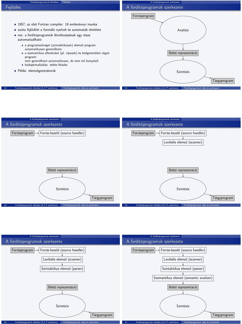 típusok) és kódgenerálást végző program: nem generálható automatikusan, de nem túl bonyolult kódoptimalizálás: nehéz feladat Példa: elemzőgenerátorok 12 Fordítóprogramok előadás (A,C,T szakirány) és
