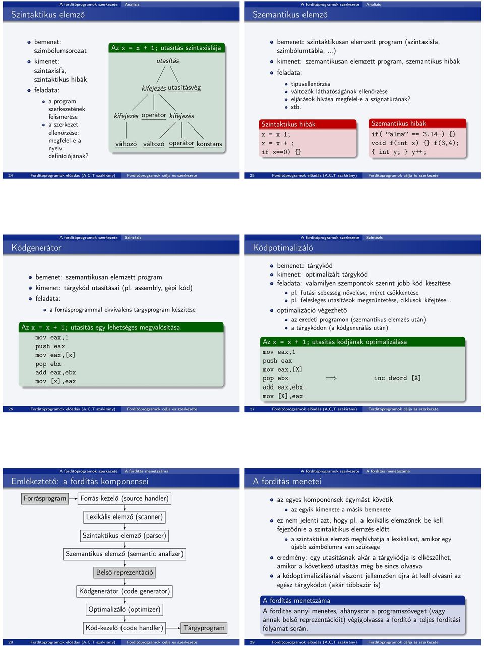 Az x = x + 1; utasítás szintaxisfája utasítás kifejezés utasításvég kifejezés operátor kifejezés változó változó operátor konstans bemenet: szintaktikusan elemzett program (szintaxisfa,