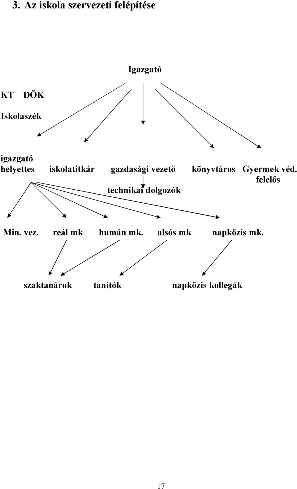 Gyermek véd. felelős technikai dolgozók Min. vez.