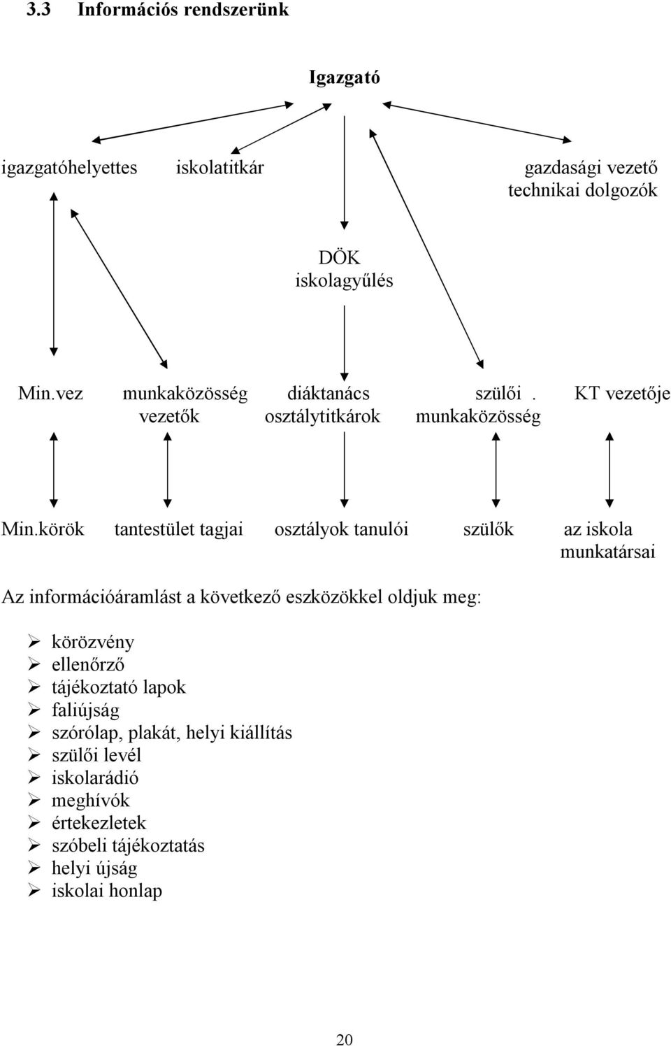 körök tantestület tagjai osztályok tanulói szülők az iskola munkatársai Az információáramlást a következő eszközökkel oldjuk meg: