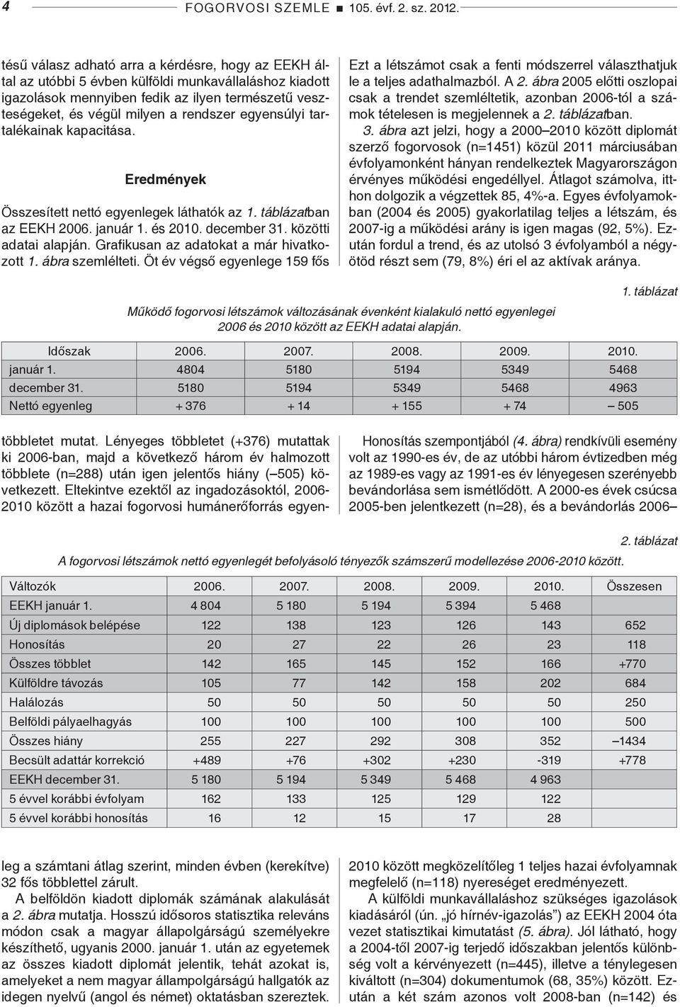 egyensúlyi tartalékainak kapacitása. Eredmények Összesített nettó egyenlegek láthatók az 1. táblázatban az EEKH 26. január 1. és 21. december 31. közötti adatai alapján.