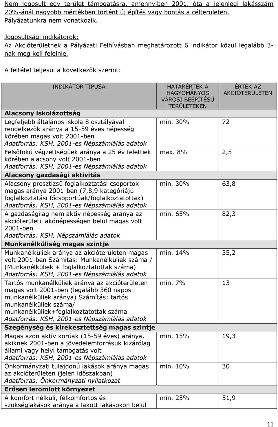 A feltétel teljesül a következők szerint: INDIKÁTOR TÍPUSA Alacsony iskolázottság Legfeljebb általános iskola 8 osztályával rendelkezők aránya a 15-59 éves népesség körében magas volt 2001-ben