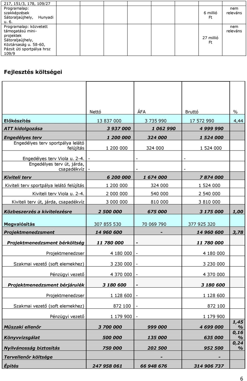 062 990 4 999 990 Engedélyes terv 1 200 324 1 524 Engedélyes terv sportpálya lelátó felújítás 1 200 324 1 524 Engedélyes terv Viola u. 2-4.