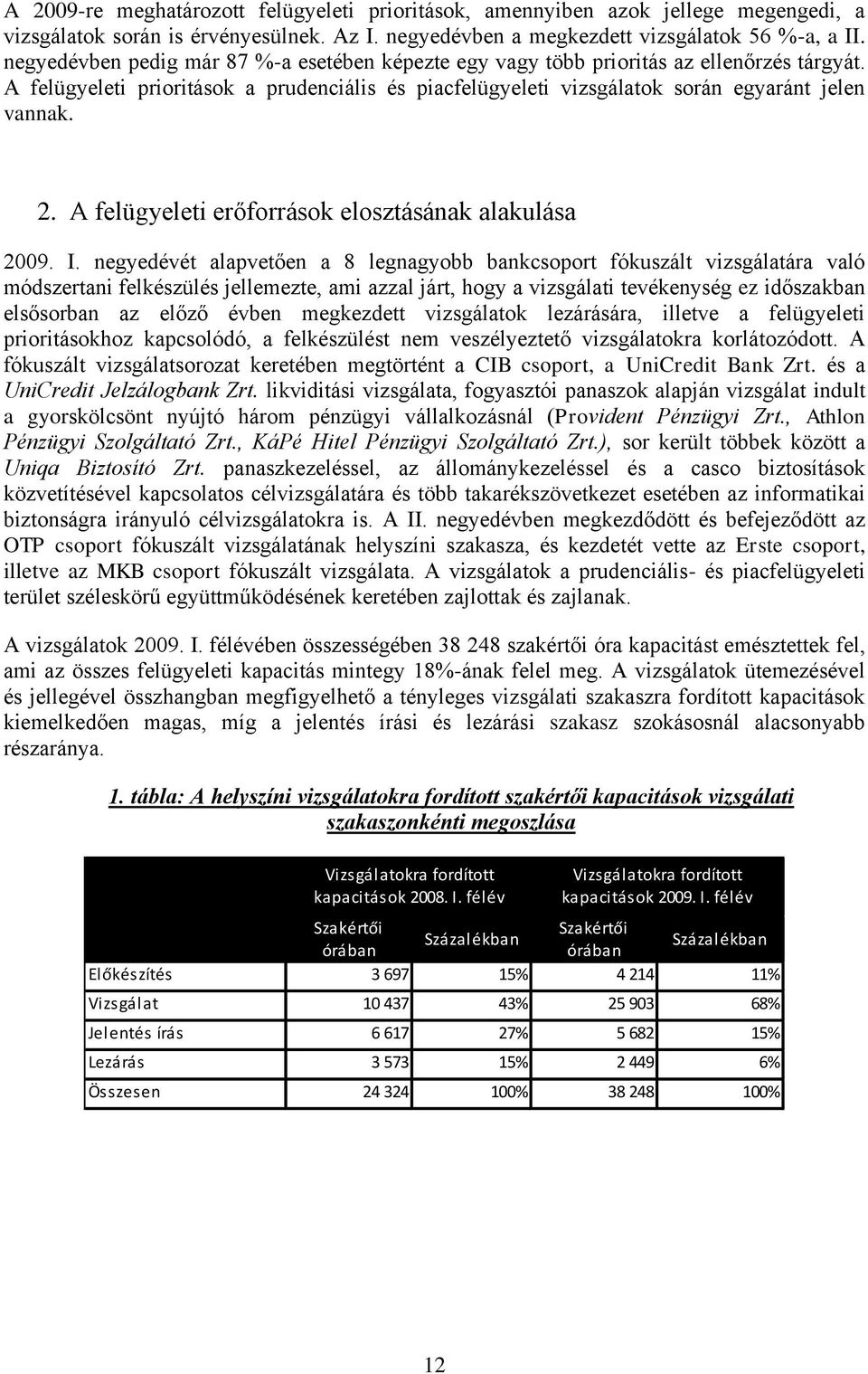 A felügyeleti erőforrások elosztásának alakulása 2009. I.