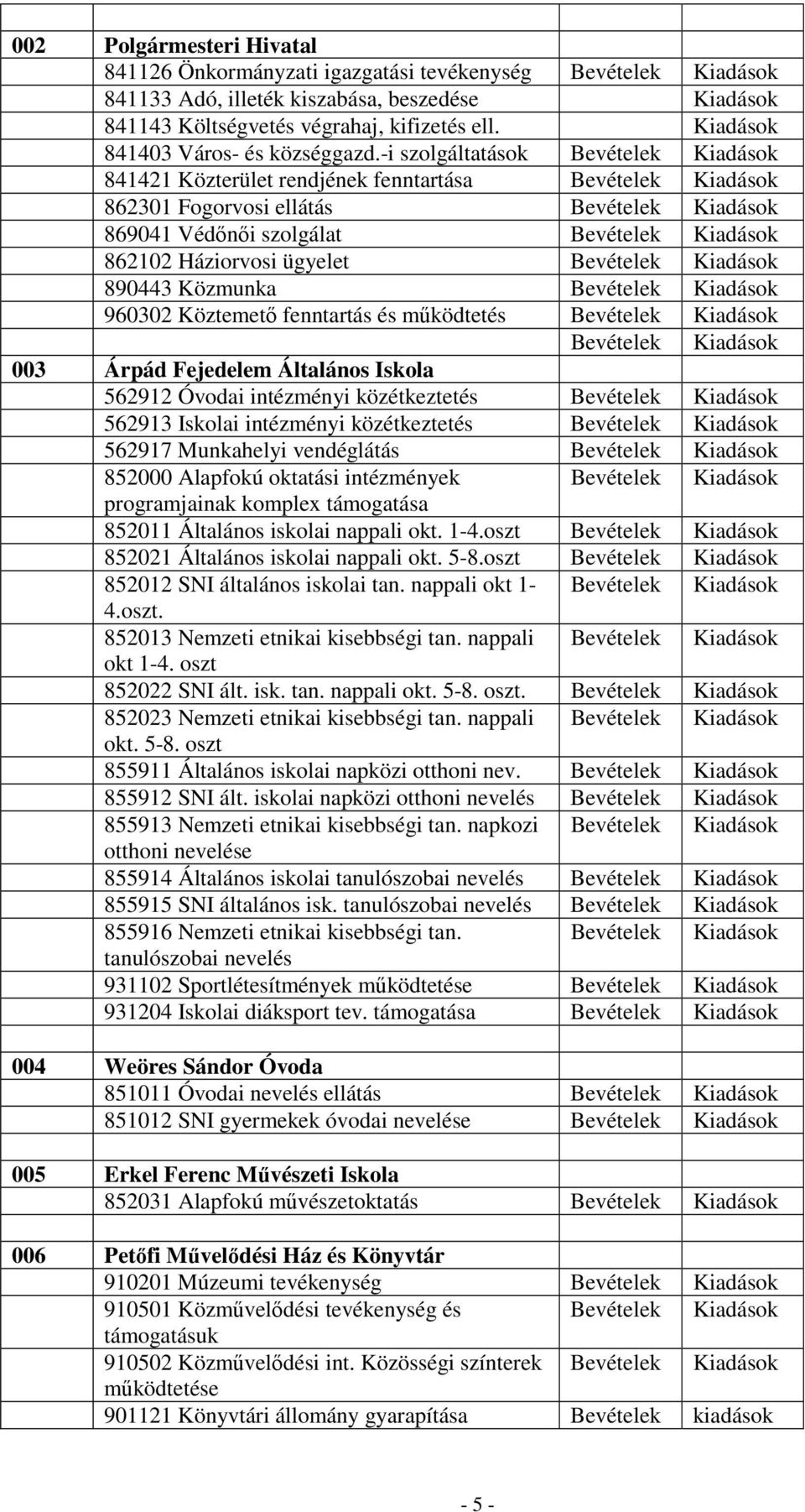 -i szolgáltatások Bevételek Kiadások 841421 Közterület rendjének fenntartása Bevételek Kiadások 862301 Fogorvosi ellátás Bevételek Kiadások 869041 Védőnői szolgálat Bevételek Kiadások 862102