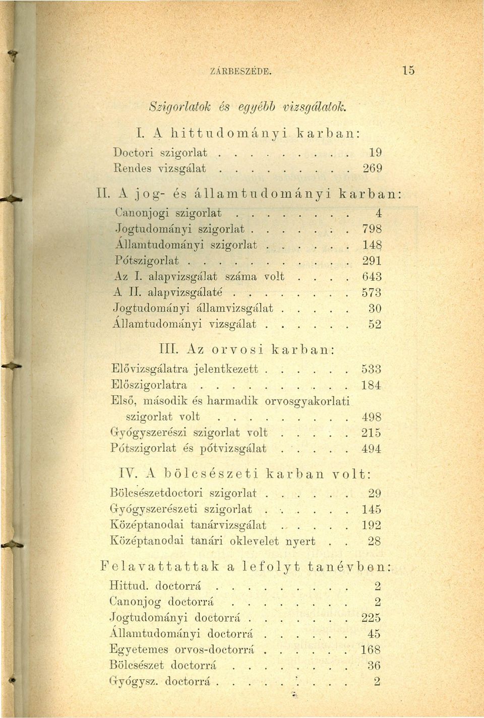 Jogtudomán yi államvizsgálat. AIlamtudomcinyi vizsgálat. III. Azor vos i kar ban: 4 798 14~ 291 643 573 30 52 Elővizsgálatra jelentkezett 533 Előszigorlatra.