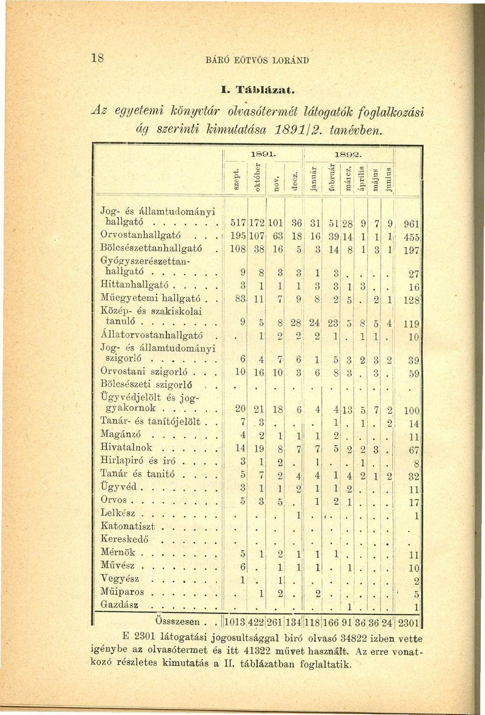 ) 107/63 18: 16, 39 14 1 1 ll' 455 Bölcsészettanhallgató " 108 38 16 51 3, 14 8 1 3' 1,1 1971 Gyógyszerészettan- 1 I 1 l' hallgató......, 9 8 3 3, 1 3 '1 27 Hittanhallgató... 1, 3 1 II r' 3 3 1 3.