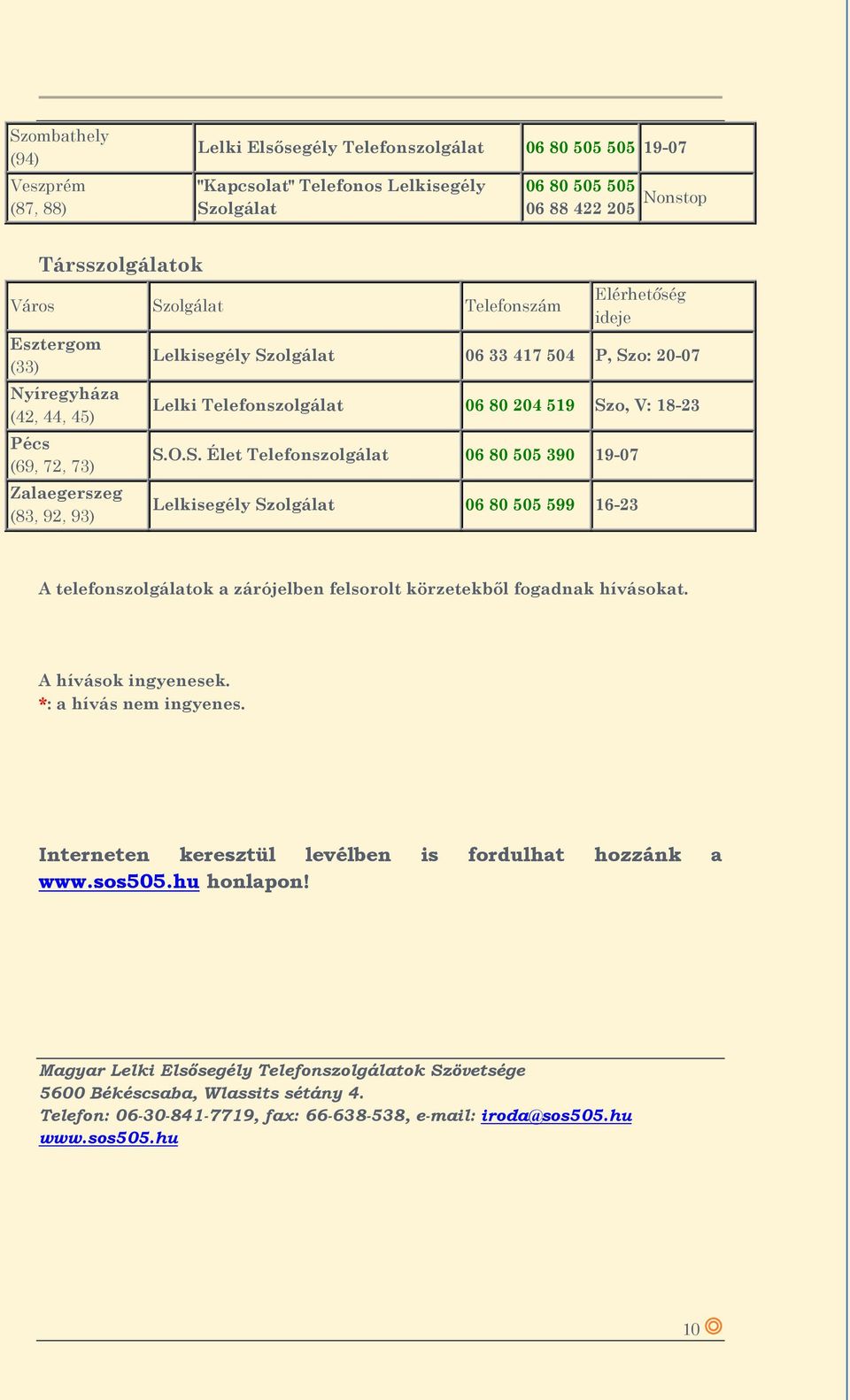 80 204 519 Szo, V: 18-23 S.O.S. Élet Telefonszolgálat 06 80 505 390 19-07 Lelkisegély Szolgálat 06 80 505 599 16-23 A telefonszolgálatok a zárójelben felsorolt körzetekből fogadnak hívásokat.