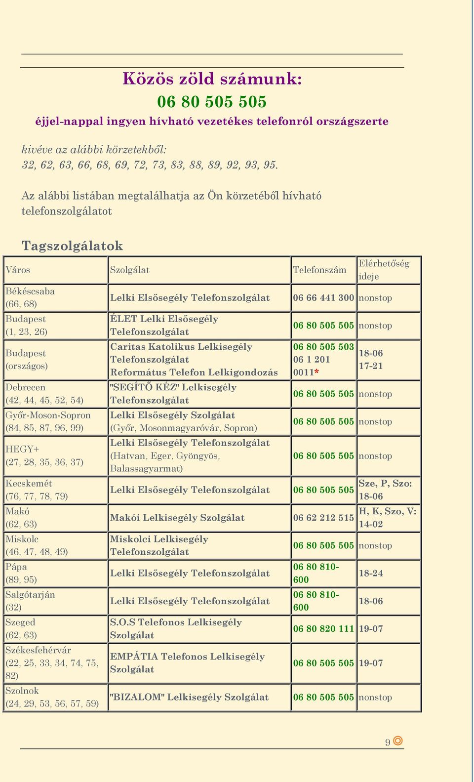 45, 52, 54) Győr-Moson-Sopron (84, 85, 87, 96, 99) HEGY+ (27, 28, 35, 36, 37) Kecskemét (76, 77, 78, 79) Makó (62, 63) Miskolc (46, 47, 48, 49) Pápa (89, 95) Salgótarján (32) Szeged (62, 63)