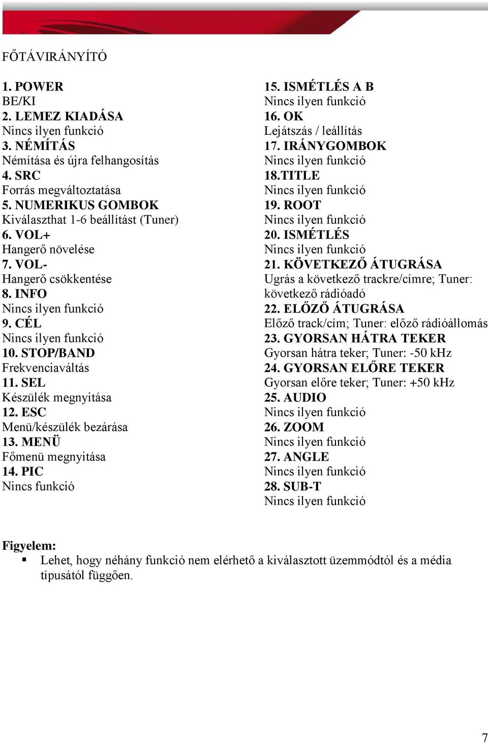 MENÜ Főmenü megnyitása 14. PIC Nincs funkció 15. ISMÉTLÉS A B Nincs ilyen funkció 16. OK Lejátszás / leállítás 17. IRÁNYGOMBOK Nincs ilyen funkció 18.TITLE Nincs ilyen funkció 19.