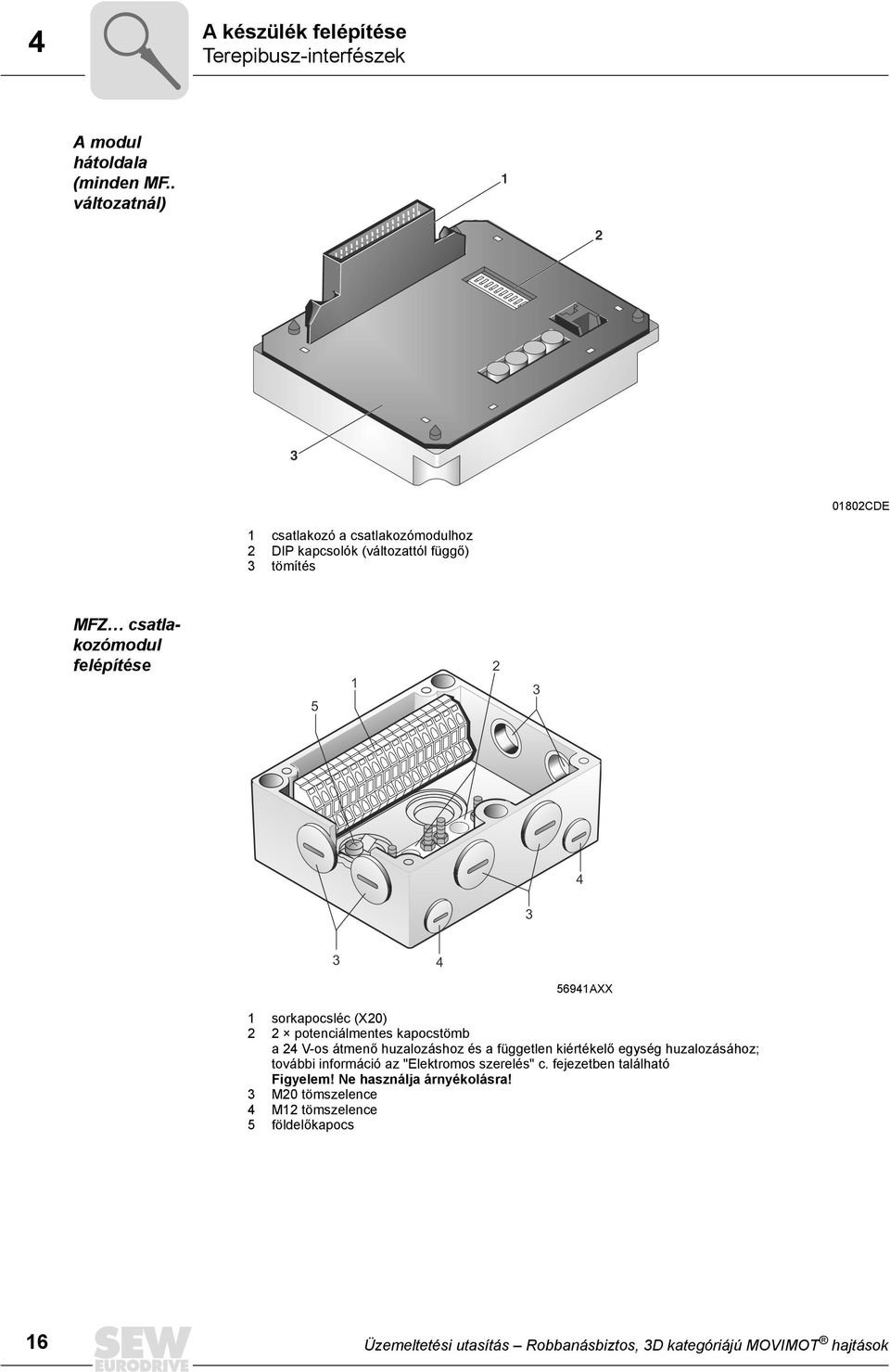 3 3 4 56941AXX 1 sorkapocsléc (X20) 2 2 potenciálmentes kapocstömb a 24 V-os átmenő huzalozáshoz és a független kiértékelő egység huzalozásához;