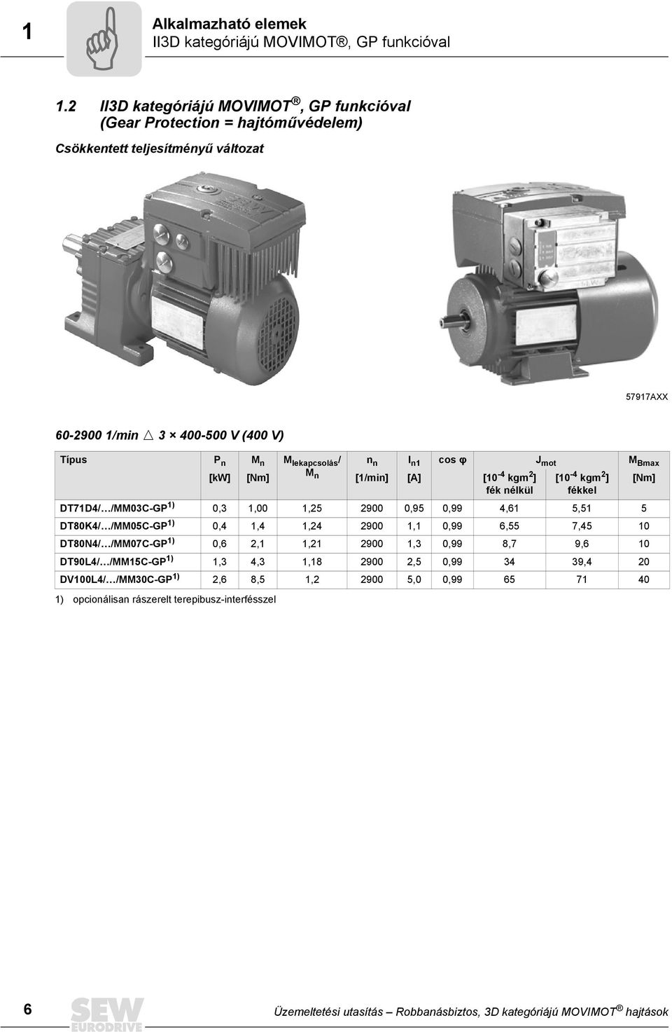 n1 cos φ J mot M Bmax [kw] [Nm] M n [1/min] [A] [10-4 kgm 2 ] [10-4 kgm 2 ] [Nm] fék nélkül fékkel DT71D4/ /MM03C-GP 1) 0,3 1,00 1,25 2900 0,95 0,99 4,61 5,51 5 DT80K4/ /MM05C-GP 1) 0,4 1,4