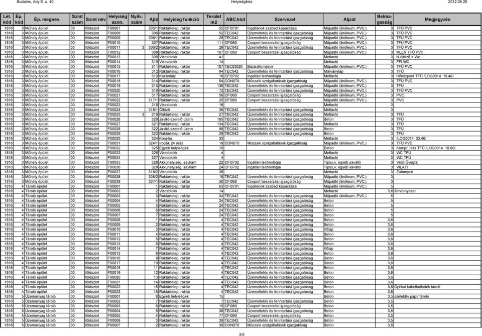 ) 3 TFÜ PVC 1816 3 Mûhely épület 00 földszint F00009 306/1 Raktártelep, raktár 28 TEC042 Üzemeltetés és fenntartási igazgatóság Mûpadló (linóleum, PVC.