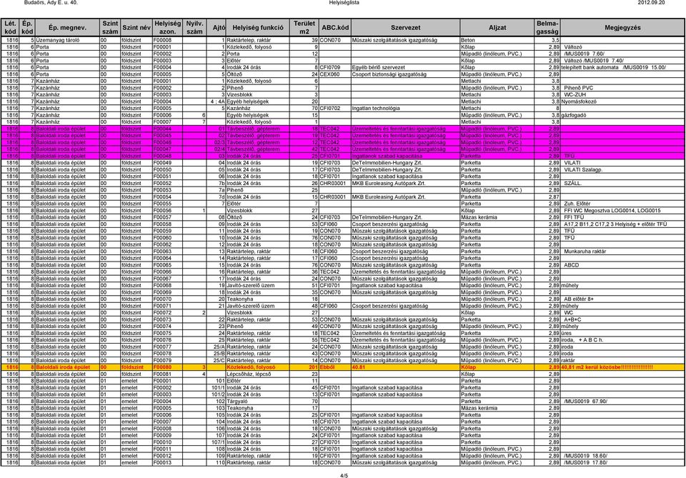 40/ 1816 6 Porta 00 földszint F00004 4 Irodák 24 órás 8 CFI0709 Egyéb bérlõ szervezet Kõlap 2,89 telepített bank automata /MUS0019 15.