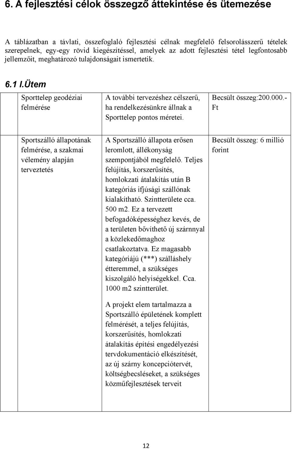 Ütem Sporttelep geodéziai felmérése A további tervezéshez célszerű, ha rendelkezésünkre állnak a Sporttelep pontos méretei. Becsült összeg:200.000.