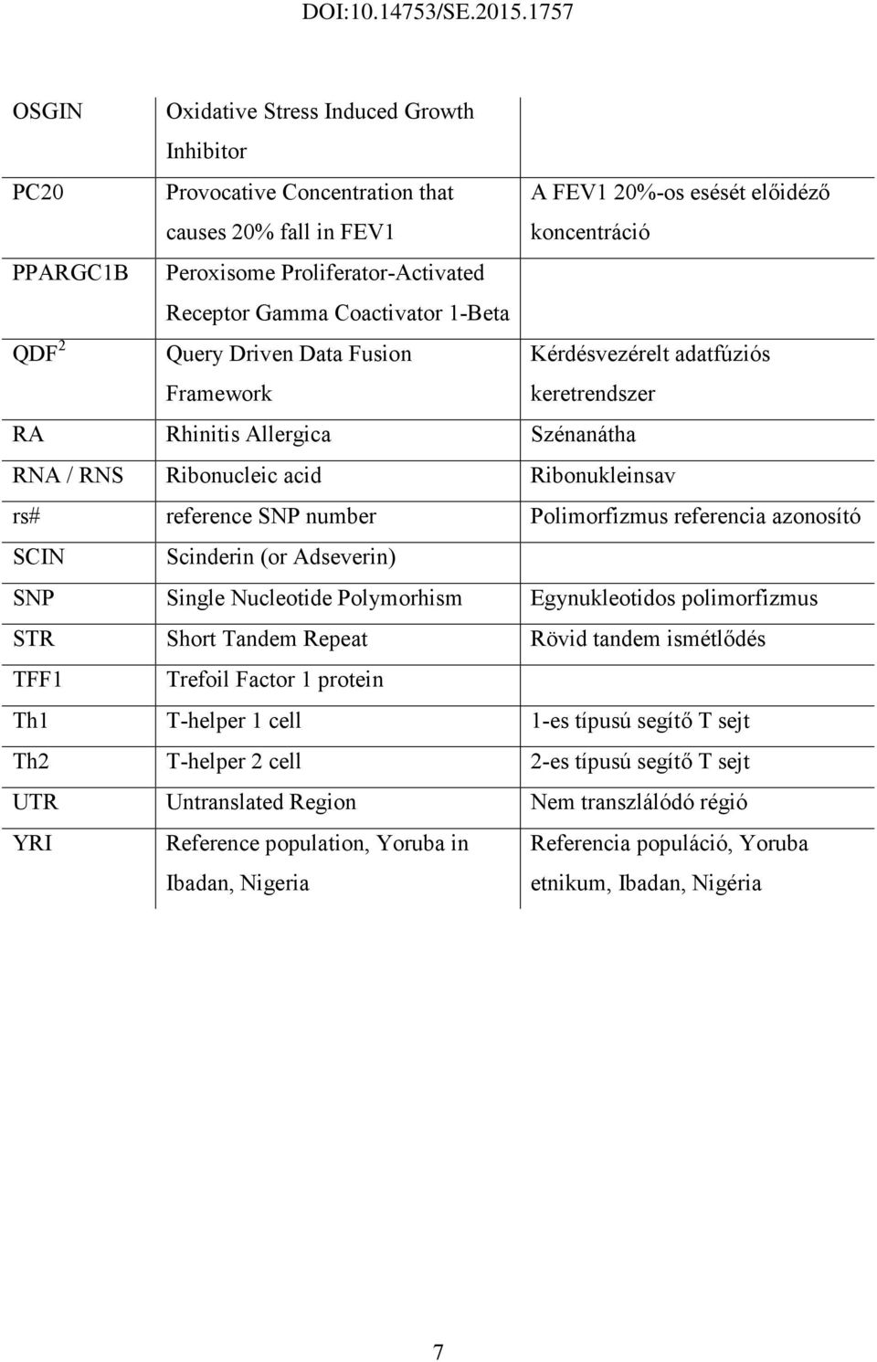 reference SNP number Polimorfizmus referencia azonosító SCIN Scinderin (or Adseverin) SNP Single Nucleotide Polymorhism Egynukleotidos polimorfizmus STR Short Tandem Repeat Rövid tandem ismétlıdés