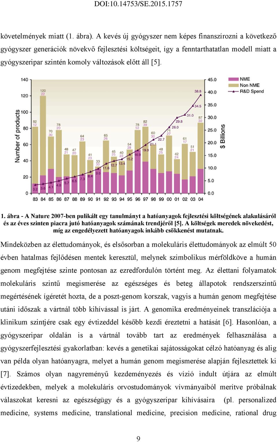 [5]. 1. ábra - A Nature 2007-ben pulikált egy tanulmányt a hatóanyagok fejlesztési költségének alakulásáról és az éves szinten piacra jutó hatóanyagok számának trendjérıl [5].