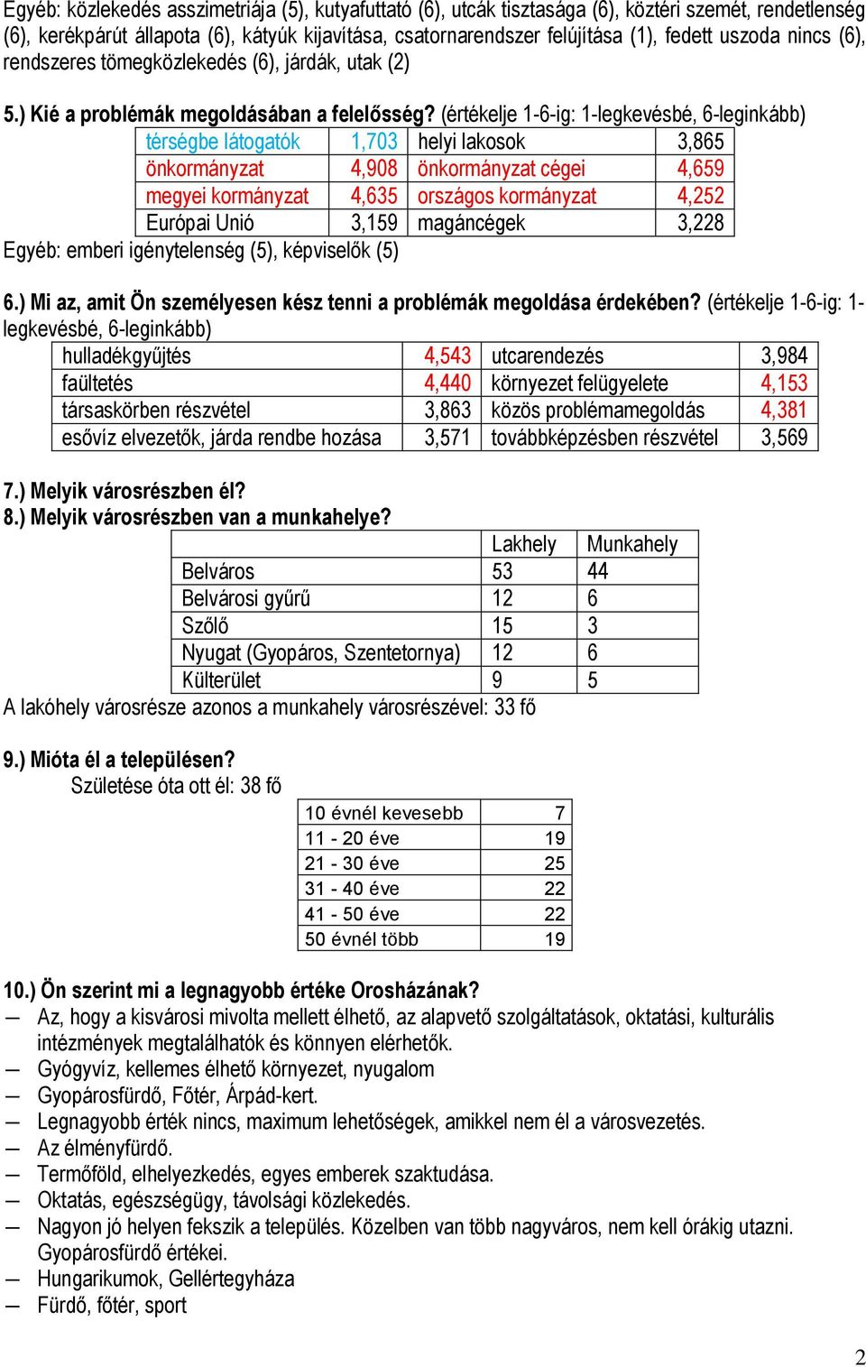 (értékelje 1-6-ig: 1-legkevésbé, 6-leginkább) térségbe látogatók 1,703 helyi lakosok 3,865 önkormányzat 4,908 önkormányzat cégei 4,659 megyei kormányzat 4,635 országos kormányzat 4,252 Európai Unió