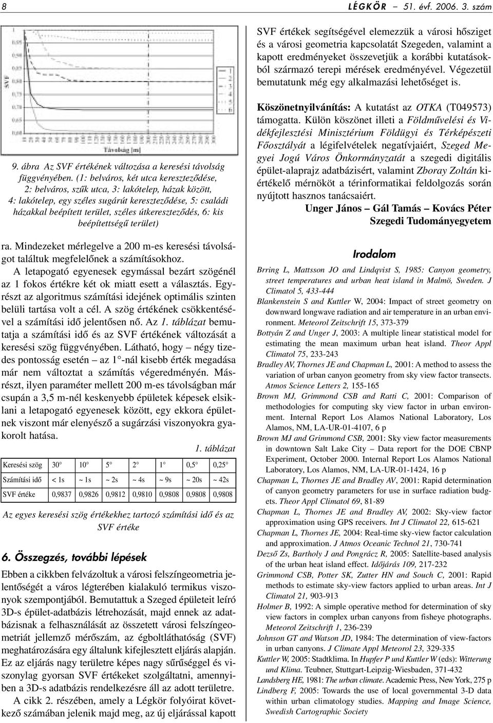 eredményével. Végezetül bemutatunk még egy alkalmazási lehetôséget is. 9. ábra Az SVF értékének változása a keresési távolság függvényében.