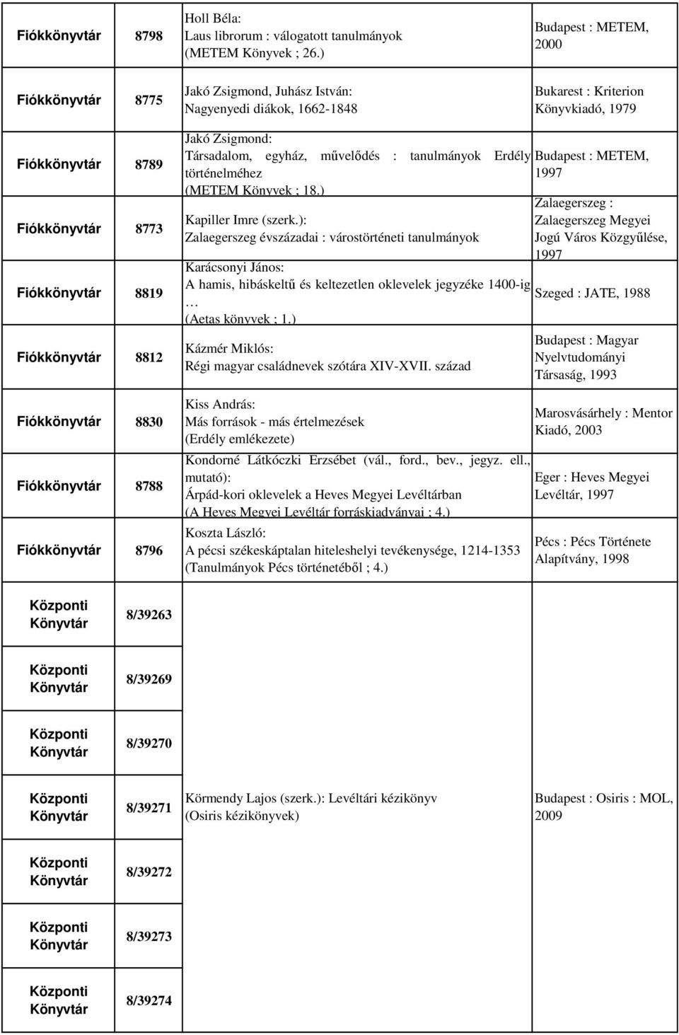 Fiókkönyvtár 8812 Fiókkönyvtár 8830 Fiókkönyvtár 8788 Fiókkönyvtár 8796 Jakó Zsigmond: Társadalom, egyház, művelődés : tanulmányok Erdély történelméhez (METEM Könyvek ; 18.) Kapiller Imre (szerk.