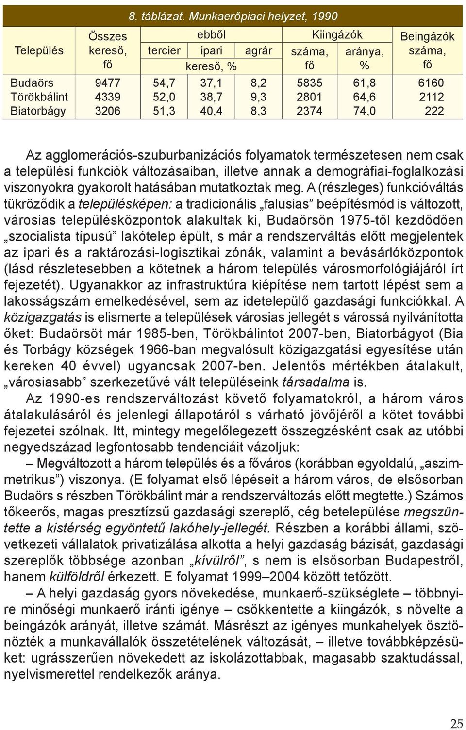 agglomerációs-szuburbanizációs folyamatok természetesen nem csak a települési funkciók változásaiban, illetve annak a demográfiai-foglalkozási viszonyokra gyakorolt hatásában mutatkoztak meg.