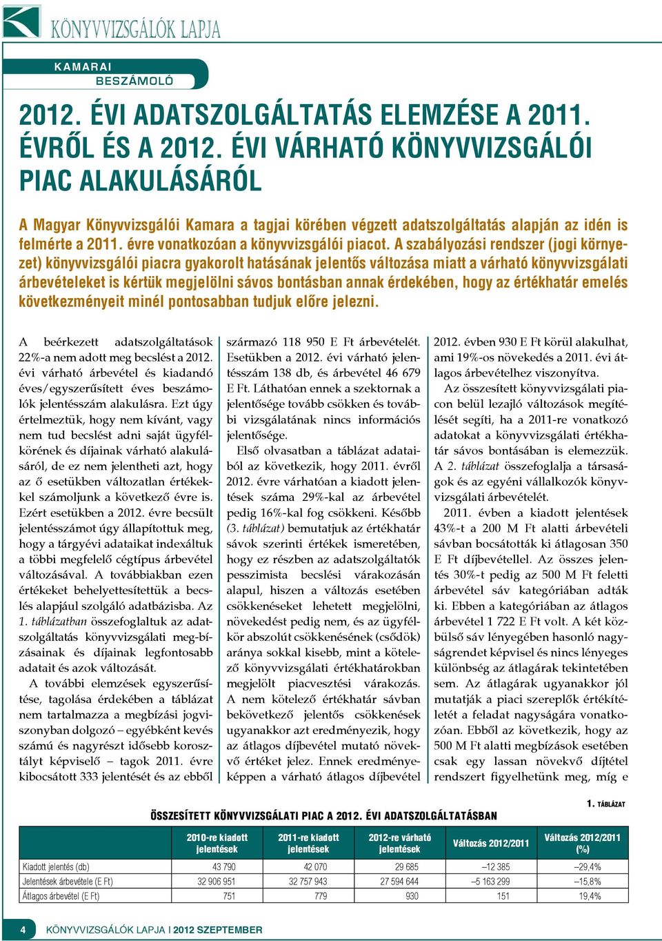 A szabályozási rendszer (jogi környezet) könyvvizsgálói piacra gyakorolt hatásának jelentős változása miatt a várható könyvvizsgálati árbevételeket is kértük megjelölni sávos bontásban annak