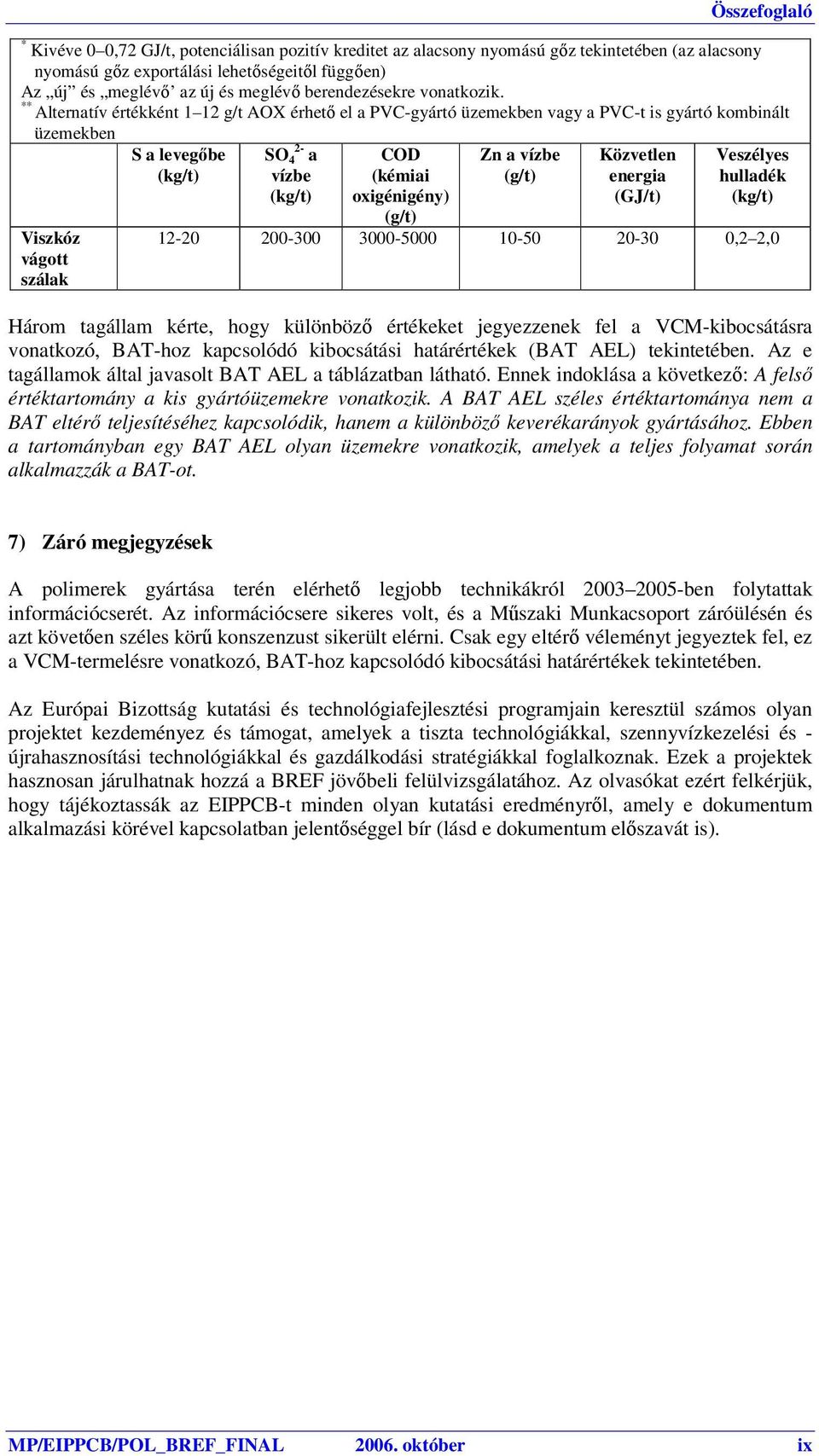 ** Alternatív értékként 1 12 g/t AOX érhető el a PVC-gyártó üzemekben vagy a PVC-t is gyártó kmbinált üzemekben Viszkóz vágtt szálak S a levegőbe (kg/t) SO 4 2- a vízbe (kg/t) COD (kémiai xigénigény)