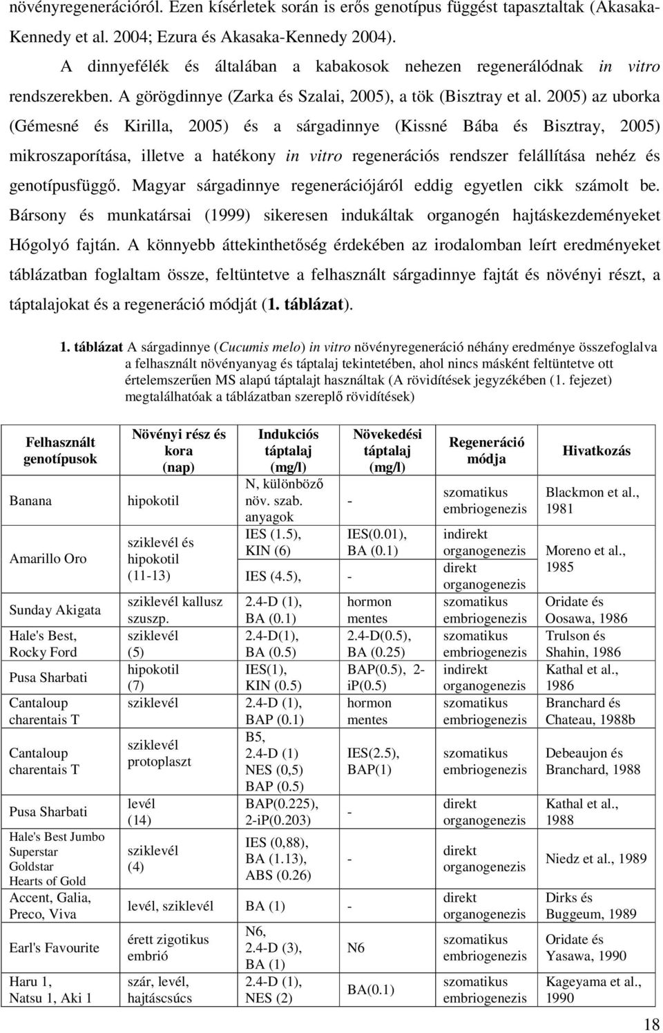 2005) az uborka (Gémesné és Kirilla, 2005) és a sárgadinnye (Kissné Bába és Bisztray, 2005) mikroszaporítása, illetve a hatékony in vitro regenerációs rendszer felállítása nehéz és genotípusfüggı.