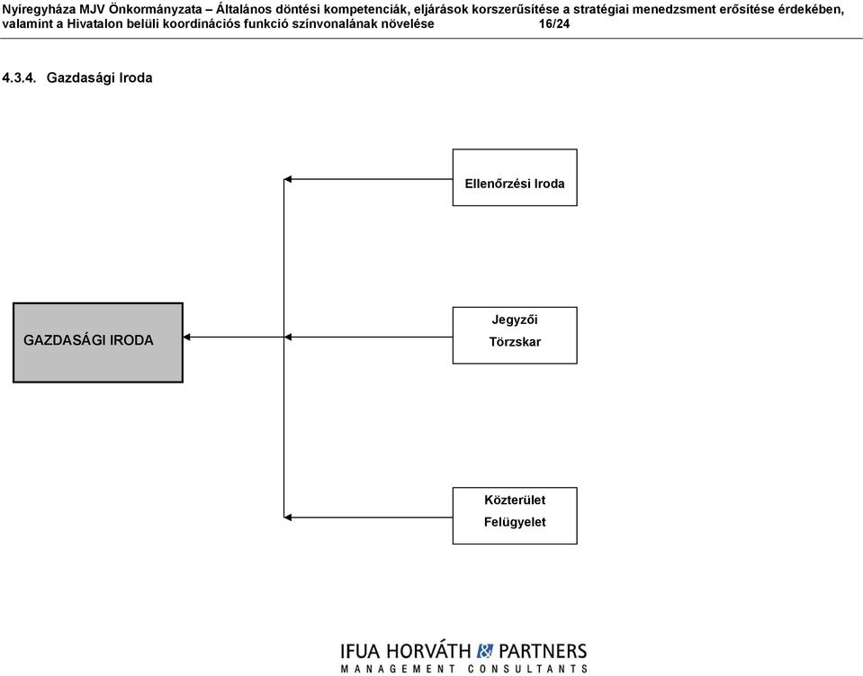 Hivatalon belüli koordinációs funkció színvonalának növelése 16/24 