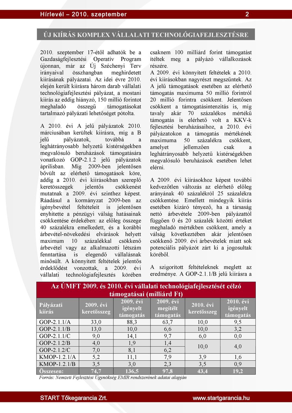 elején került kiírásra három darab vállalati technológiafejlesztési pályázat, a mostani kiírás az eddig hiányzó, 150 millió forintot meghaladó összegű támogatásokat tartalmazó pályázati lehetőséget