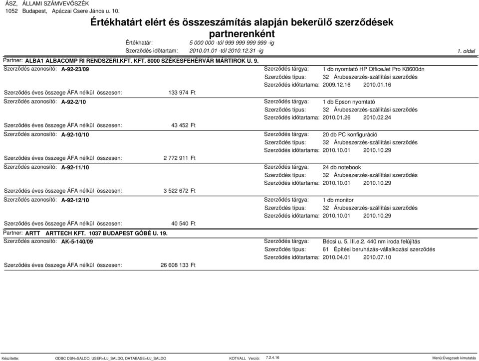 KFT. 1037 BUDAPEST GÓBÉ U. 19. Szerződés azonosító: AK-5-140/09 133 974 Ft 43 452 Ft 2 772 911 Ft 3 522 672 Ft 40 540 Ft 26 608 133 Ft 1 db nyomtató HP OfficeJet Pro K8600dn 2009.12.