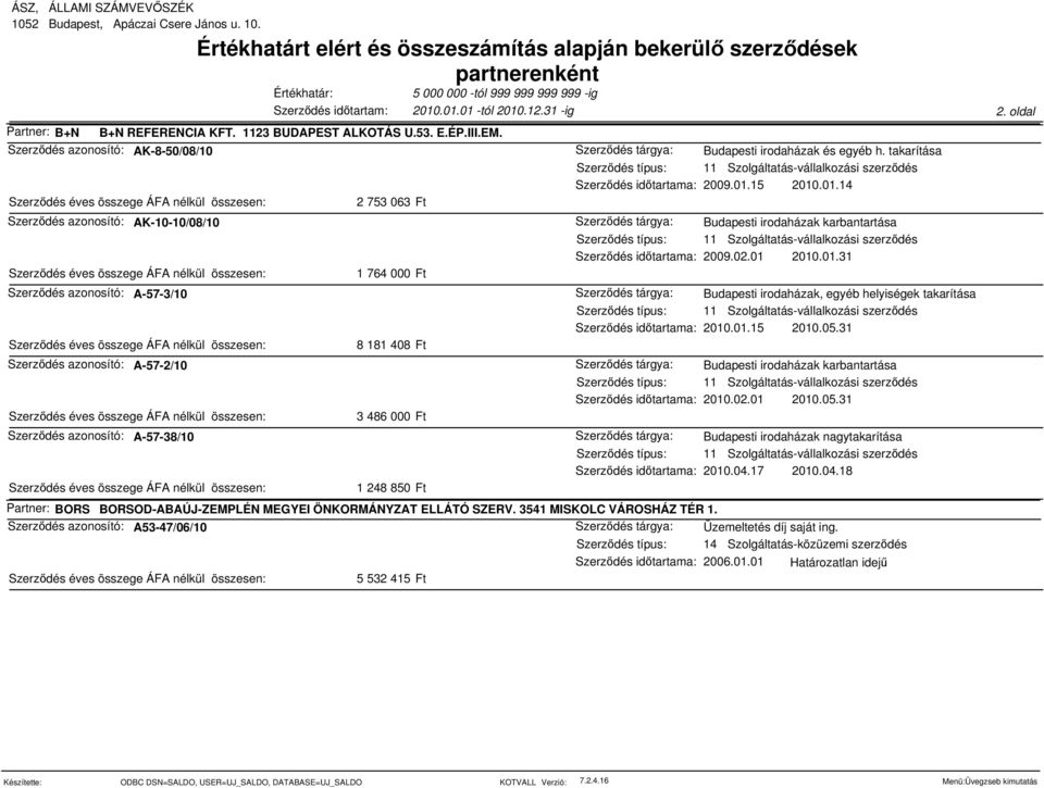 azonosító: A-57-38/10 1 248 850 Ft Partner: BORS BORSOD-ABAÚJ-ZEMPLÉN MEGYEI ÖNKORMÁNYZAT ELLÁTÓ SZERV. 3541 MISKOLC VÁROSHÁZ TÉR 1. Szerződés azonosító: A53-47/06/10 2006.01.