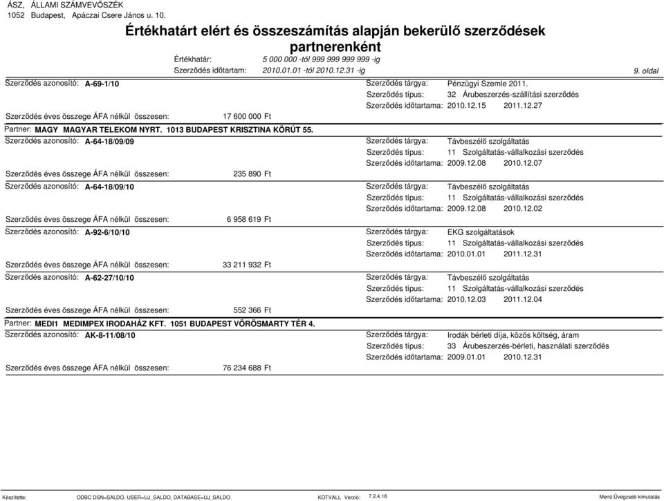 Partner: MEDI1 MEDIMPEX IRODAHÁZ KFT. 1051 BUDAPEST VÖRÖSMARTY TÉR 4. Szerződés azonosító: AK-8-11/08/10 76 234 688 Ft 2010.12.15 2011.12.27 Távbeszélő szolgáltatás 2009.12.08 2010.12.07 Távbeszélő szolgáltatás 2009.