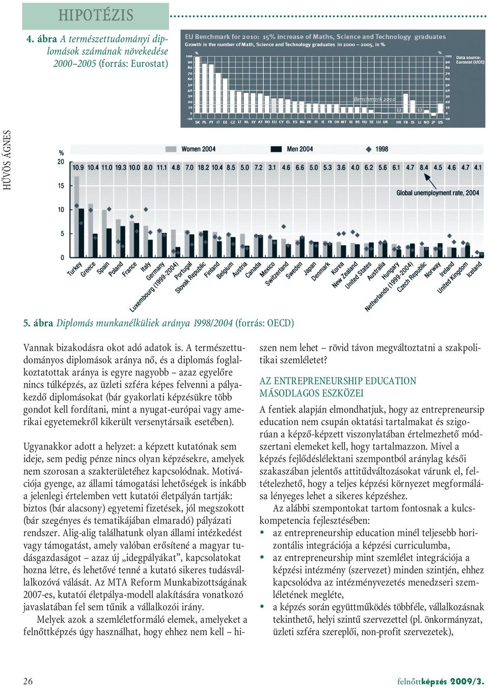 A természettudományos diplomások aránya nő, és a diplomás foglalkoztatottak aránya is egyre nagyobb azaz egyelőre nincs túlképzés, az üzleti szféra képes felvenni a pályakezdő diplomásokat (bár