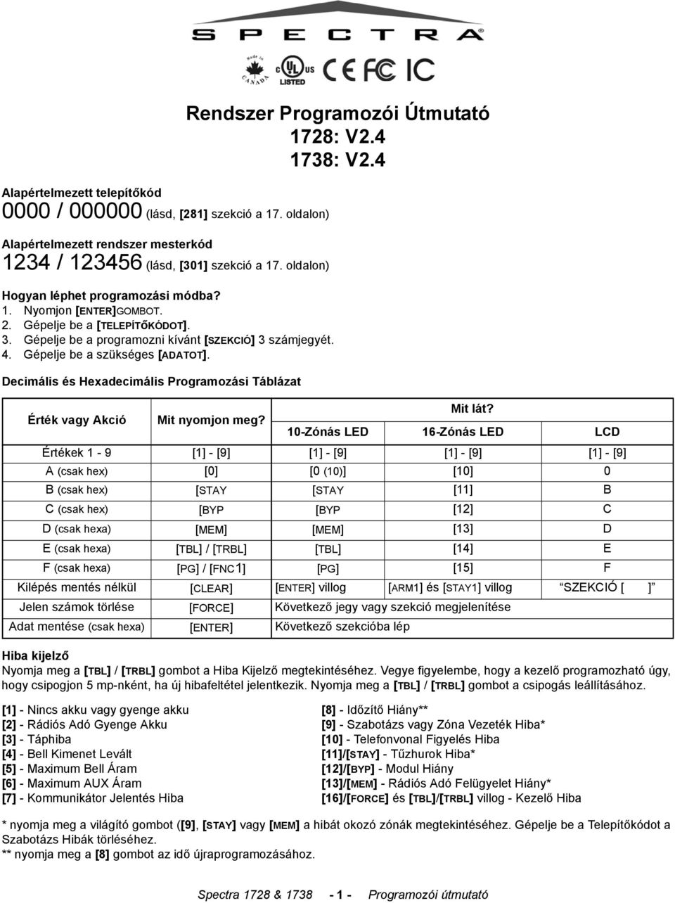 Decimális és Hexadecimális Programozási Táblázat Rendszer Programozói Útmutató 1728: V2.4 1738: V2.4 Mit lát? Érték vagy Akció Mit nyomjon meg?